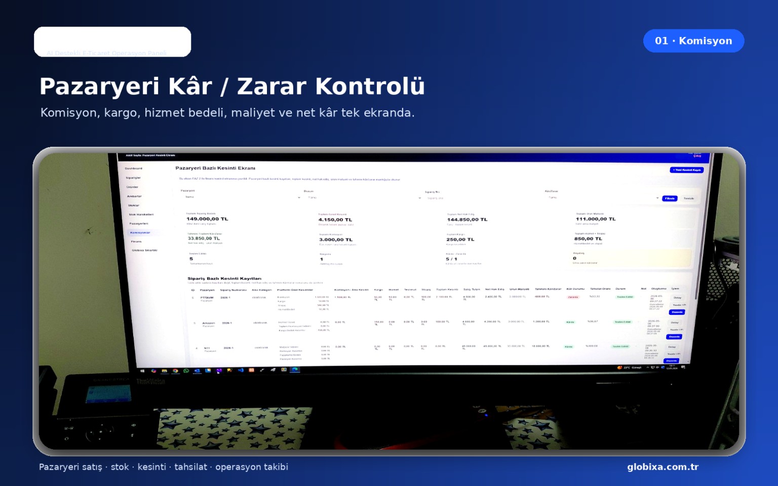 Pazaryeri Kâr Zarar Kontrolü